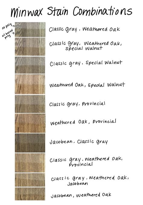 Minwax Weathered Oak, Jacobean And Classic Gray Stain, Jacobean Stain On Oak, Minwax Aged Barrel Stain On Red Oak, Jacobean Floor Stain, Jacobean And Ebony Stain, Weathered Oak Minwax, Jacobean Stain, Provincial Stain