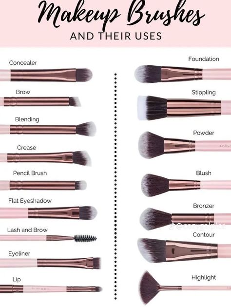 Makeup Brushes And Their Uses, Brushes And Their Uses, Teknik Makeup, Makeup Brush Uses, Makeup Tutorial Foundation, Makeup Brushes Guide, Natural Make Up Looks, Makeup Artist Tips, Makeup Help