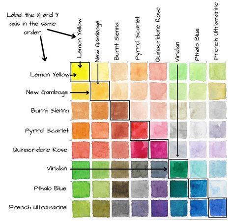 Colour Mixing Chart Watercolour, Watercolor Chart How To Make, Water Colour Mixing, Watercolor Mixing Chart, Watercolor Color Mixing, Colour Mixing Chart, Painting Skin, Colouring Tips, Color Mixing Guide