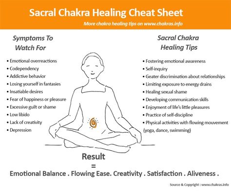 Sacral Chakra Healing Cheat Sheet Sacral Chakra Healing, 2nd Chakra, Chakras Crystals, Manipura Chakra, Healing Chakras, Second Chakra, Chakra Heilung, Root Chakra Healing, Chakra Health