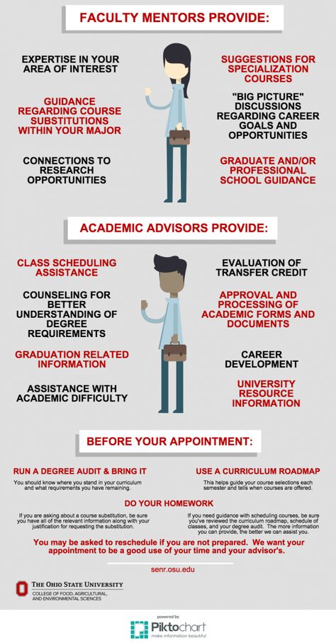 Academic Advisors and Faculty Mentors ... Academic Advisor Office, Academic Advice, Academic Coach, Academic Conversations, Academic Advisor, College Advising, College Advisor, Academic Library, Student Growth Mindset