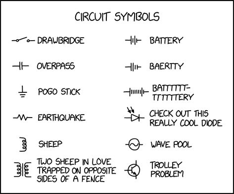 Circuit Symbols Circuit Symbols, Digital Electronics, Pogo Stick, A Circle, I Laughed, Funny Things, Circuit, Physics, Science