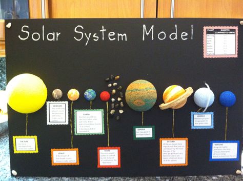 Solar System Model. School Project. Solar System Project Ideas, Vetenskapliga Experiment, Solar System Project, Solar System Projects For Kids, 3d Solar System, Cool Science Fair Projects, Planet Project, Solar System For Kids, Solar System Model