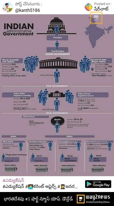 Indian Polity Tricks, Phir Bhi Dil Hai Hindustani, Ias Notes, Indian Polity, World History Facts, Upsc Notes, Ias Study Material, Law Notes, History Infographic