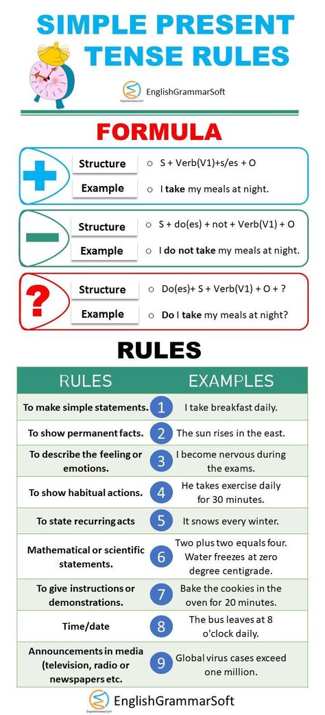 Simple Present Tense Rules and Formula Present Indefinite Tense Rules, Simple Present Tense Notes, Simple Tenses Worksheets, Present Simple Rules, Simple Present Tense Rules, Present Tense Worksheets, Grammar Tenses Chart, English Grammar Tenses Chart, Tense Formula