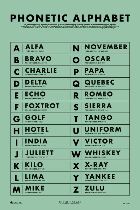 Army Alphabet Code, Phonetic Alphabet Printable, Codename Ideas, Pilot Alphabet, Aviation Alphabet, Pilots Alphabet, Nato Alphabet, Morse Code Words, Studie Hacks