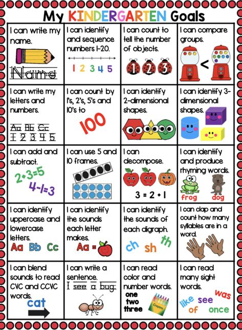 Things To Learn In Preschool, At Home Activities For Kindergarteners, My Kindergarten Goals, Fun Things For Kindergarteners, Kindergarten School Schedule, Homeschool Kindergarten Schedule Curriculum, Kindergarten Homeschool Math Activities, Homeschool Kindergarten Pacing Guide, What To Teach Kindergarten Homeschool