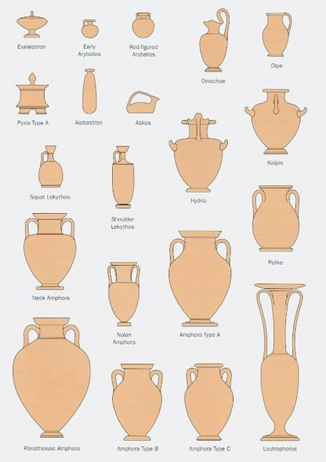 Greek pottery vase shapes Ancient Greek Pottery, Istoria Artei, Ancient Greek Art, Greek Pottery, Greek Vases, Ancient Pottery, Vase Shapes, Art Antique, Antique Vase