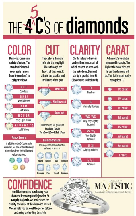 Engagement Rings Cuts Chart, Type Chart, Diamond Meaning, Engagement Ring Types, Wedding Ring Guide, Bridal Trends, Flawless Diamond, Future Engagement Rings, Colored Engagement Rings