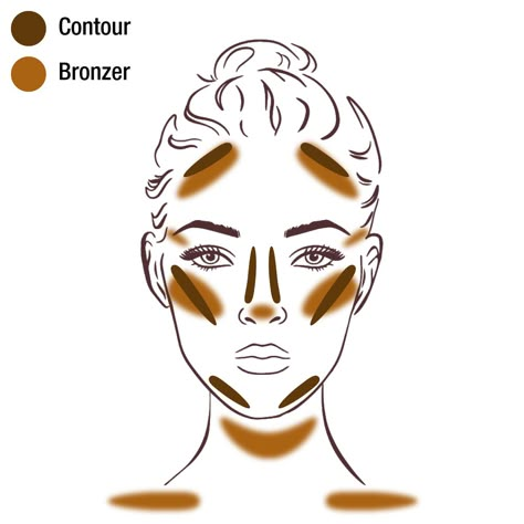 Bronzer For Oval Face, Bronzer Placement Oval Face, Contour Vs Bronzer Placement, Bronzer Vs Contour Application, Contour And Bronzer Placement, Where To Apply Bronzer, Contour Template, Chav Makeup, Bronzer Vs Contour