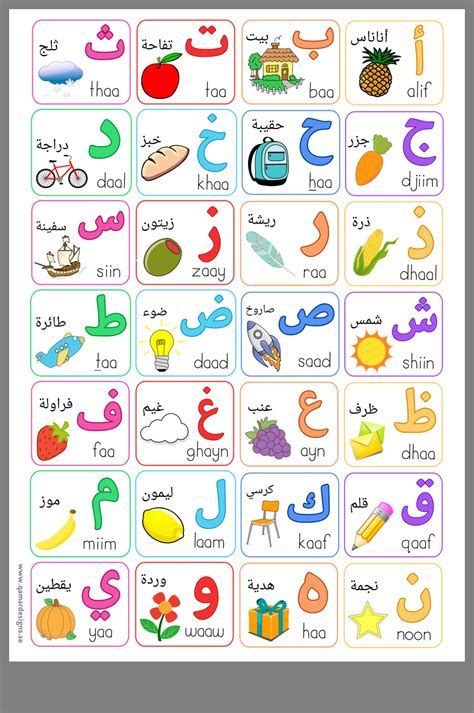 Arabic Alphabet Chart, Persian Alphabet, Alphabet Worksheets Kindergarten, Arabic Alphabet Letters, Islamic Kids Activities, Arabic Worksheets, Learn Arabic Alphabet, Arabic Alphabet For Kids, Alphabet Charts