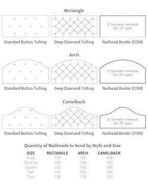 Headboard Pattern, Headboard Cushion, Tufting Ideas, Diy Headboard Upholstered, Headboard Shapes, Tufted Headboards, Diamond Tufting, Custom Headboard, Headboard Styles