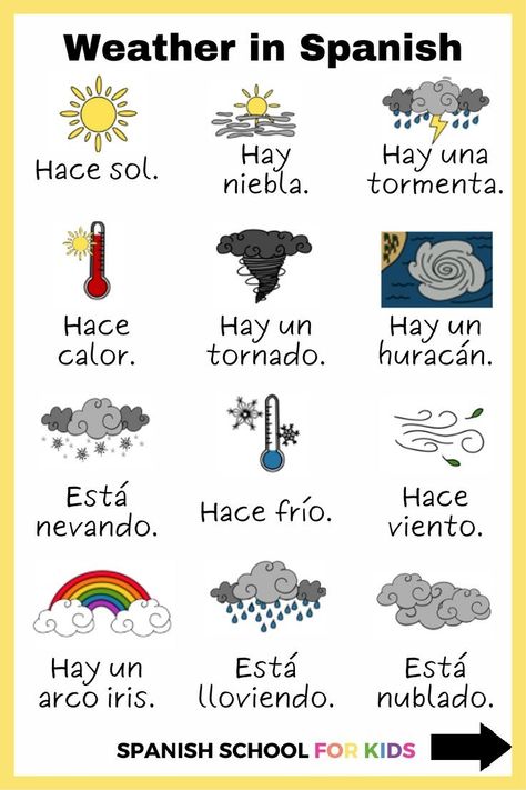 Teaching your kids Spanish can be simple with easy Spanish lessons for kids that include fun Spanish activities for kids like these 2 games in Spanish for kids & Spanish language learning kids coloring pages to teach weather in Spanish for kids! Kids Spanish lessons should be engaging and include Spanish videos for kids and Spanish games for kids like this video with Memory & Odd One Out. Click the link for these Spanish learning activities for kids today! Spanish Activities For Kids, Spanish Words For Kids, Weather In Spanish, Simple Spanish Words, Spanish Games For Kids, Preschool Spanish Lessons, Beginner Spanish Lessons, Spanish Help, Spanish For Kids