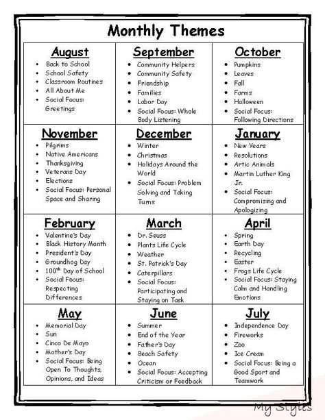 Monthly Themes #home #school #preschool #2 #year #old Uppfostra Barn, Daycare Lesson Plans, Daycare Curriculum, Curriculum Lesson Plans, Lesson Plans For Toddlers, Preschool Lesson Plans, Homeschool Kindergarten, Monthly Themes, Preschool Themes