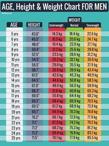 Dress Size Height And Weight Calculator | #She Likes Fashion