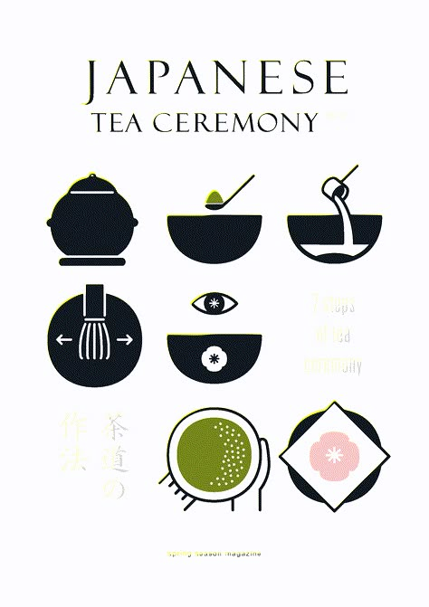 Tea Ceremony Illustration, Traditional Japanese Tea Ceremony, Japanese Tea Ceremony Illustration, Japanese Tea Illustration, Tea Illustration Design, Tea Graphic Design, Tea Infographic, Tea Graphic, Tea Branding