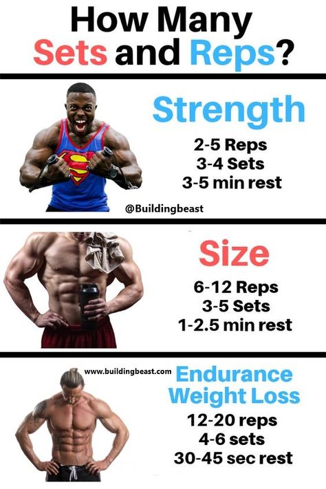 How many sets and reps you have to perform for training muscles. Gym Workout Schedule, Sets And Reps, Spiritually Healthy, Gym Antrenmanları, Building Strength, Info Graphic, Trening Fitness, Weight Training Workouts, Workout Chart