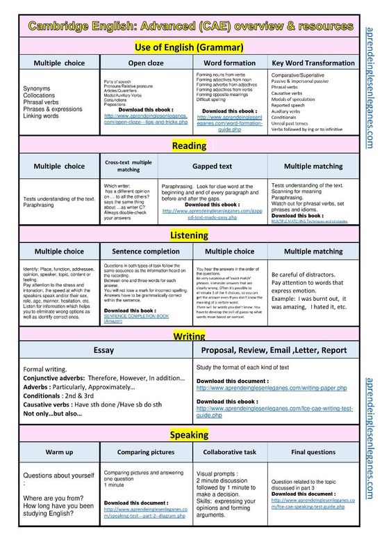 aprendeinglesenleganes - Cambridge English (B2 ,C1 & C2) (aieleganes ...