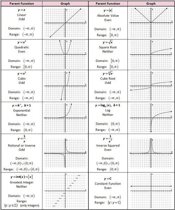 Linear Transformation Worksheets