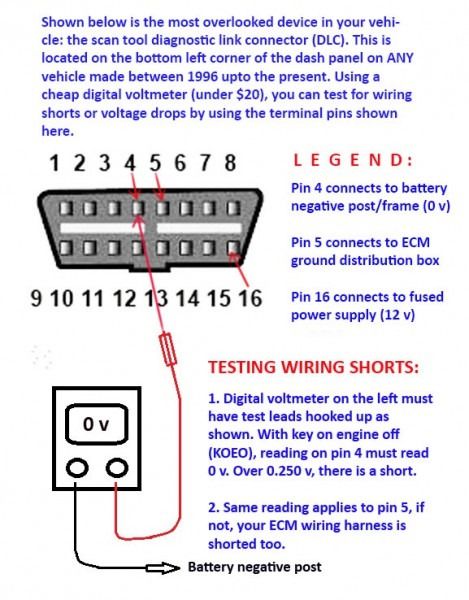 Obd Connector Wiring Diagram