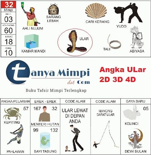 Tafsir mimpi uang togel 2d | Syair Togell