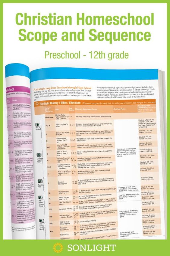 Curriculum Scope And Sequence Examples