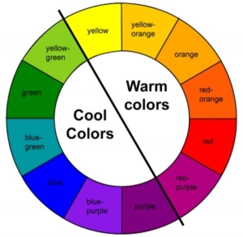 Color Wheel Chart Warm And Cool Colors - Chart Walls