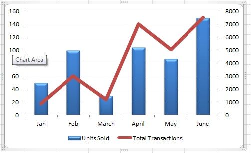 combining chart types adding a second axis office blogs design mind map template how to add labels in excel scatter plot