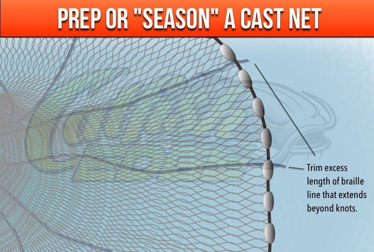 an image of a web page with the words prep or season'a cast net