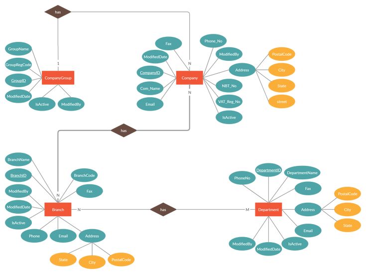 two diagrams showing the flow of different types of items in an organization diagram, with each one