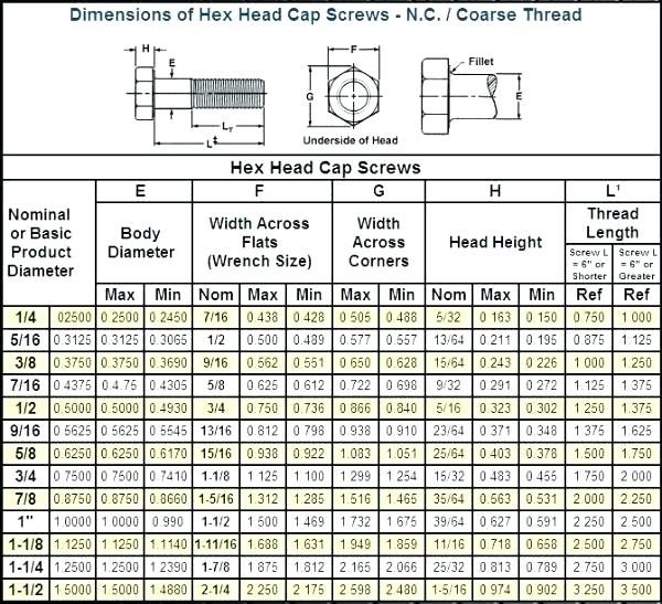 Bolt Size Chart Metric