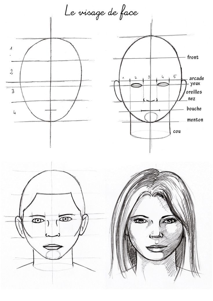 fiche tuto cours dessin visage feminin | Dessin visage, Dessin, Dessin ...