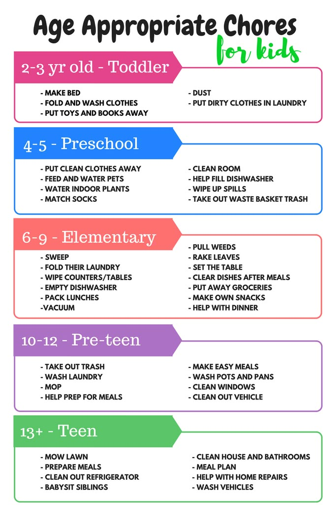 Age Appropriate Chores for Kids ~ The Frugal Sisters | Chores for kids ...