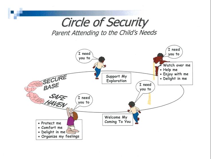 Parenting Worksheets, Dihybrid Cross Worksheet, Circle Of Security, Dihybrid Cross, Paper Daisy, Watch Over Me, I Need You, Adult Coloring Pages, Adult Coloring