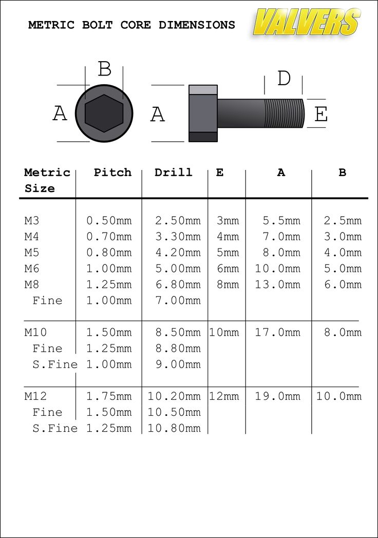 the measurements for different types of bolts and screws