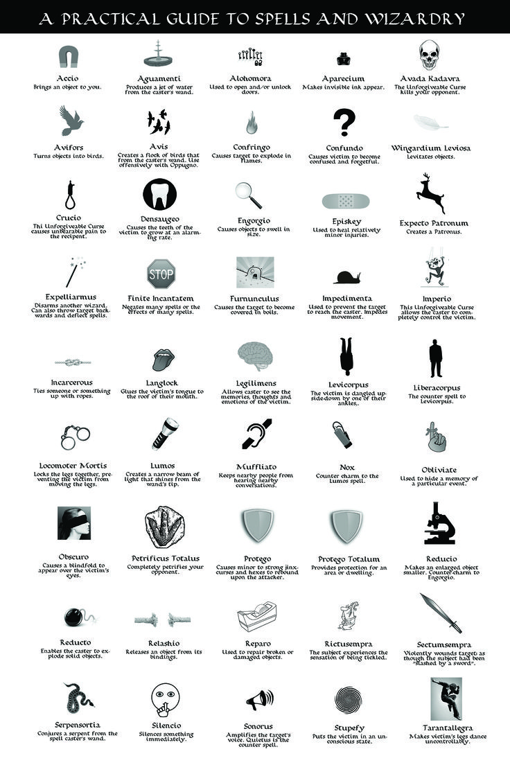 Harry Potter Spells List Printable