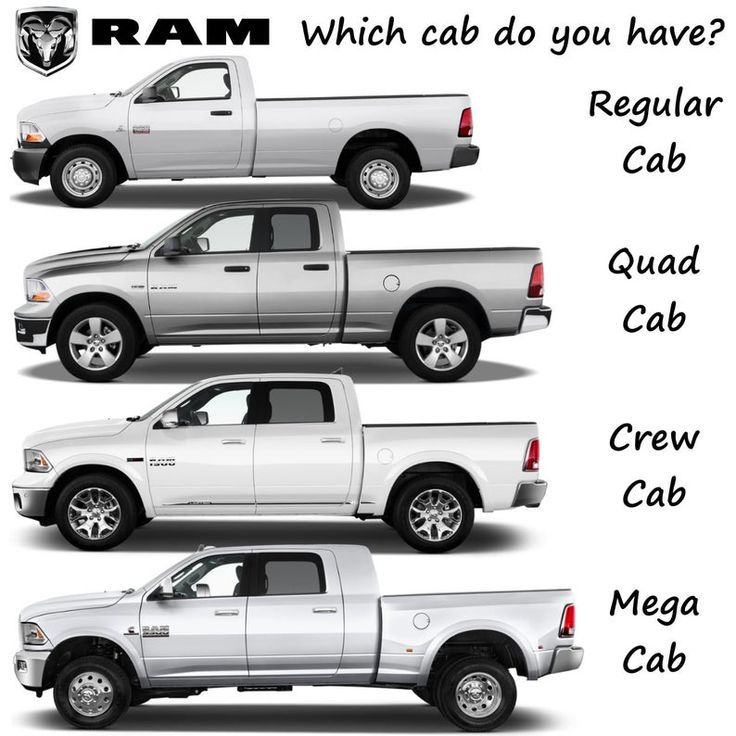 four pickup trucks are shown side by side in different positions, with the words ram written below them