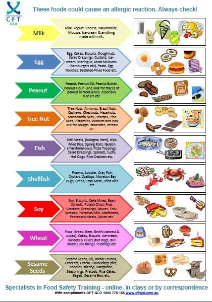 the food pyramid is shown in this poster