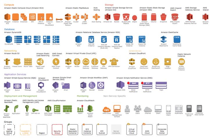 Design Elements - AWS icons - Amazon Web Services planning | Diagram ...