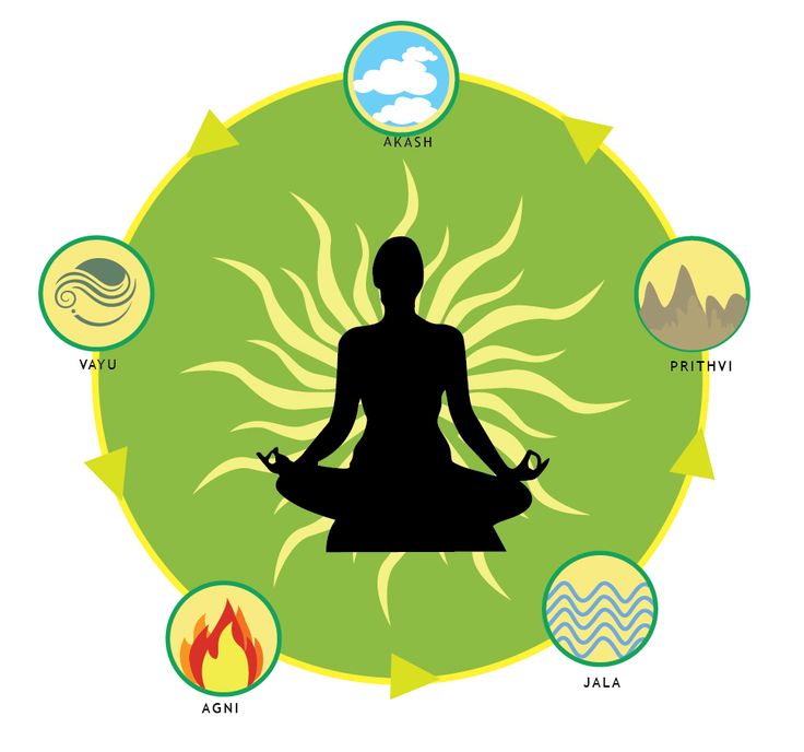 The 5 Elements of Nature and their ... Ayurveda Remedies, 5 Elements Of Nature, Elements Earth, Yoga Festival, Ayurveda Yoga, Nature Background Images, Velvet Wallpaper, 5 Elements, Vastu Shastra