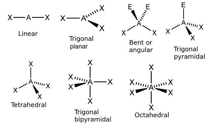 the diagram shows different types of structural structures, including lines and arrows that are labeled