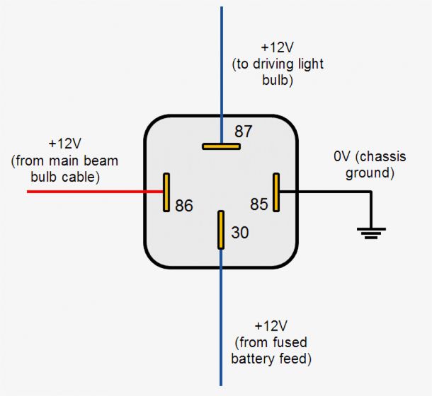 12v Relay Wiring Diagram 5 Pin | Automotive mechanic, Automotive ...