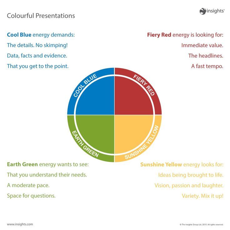 Disc Profile, Disc Personality, Insights Discovery, Color Personality Test, Red Energy, Leadership Inspiration, Personality Tests, Performance Management, Future Tense