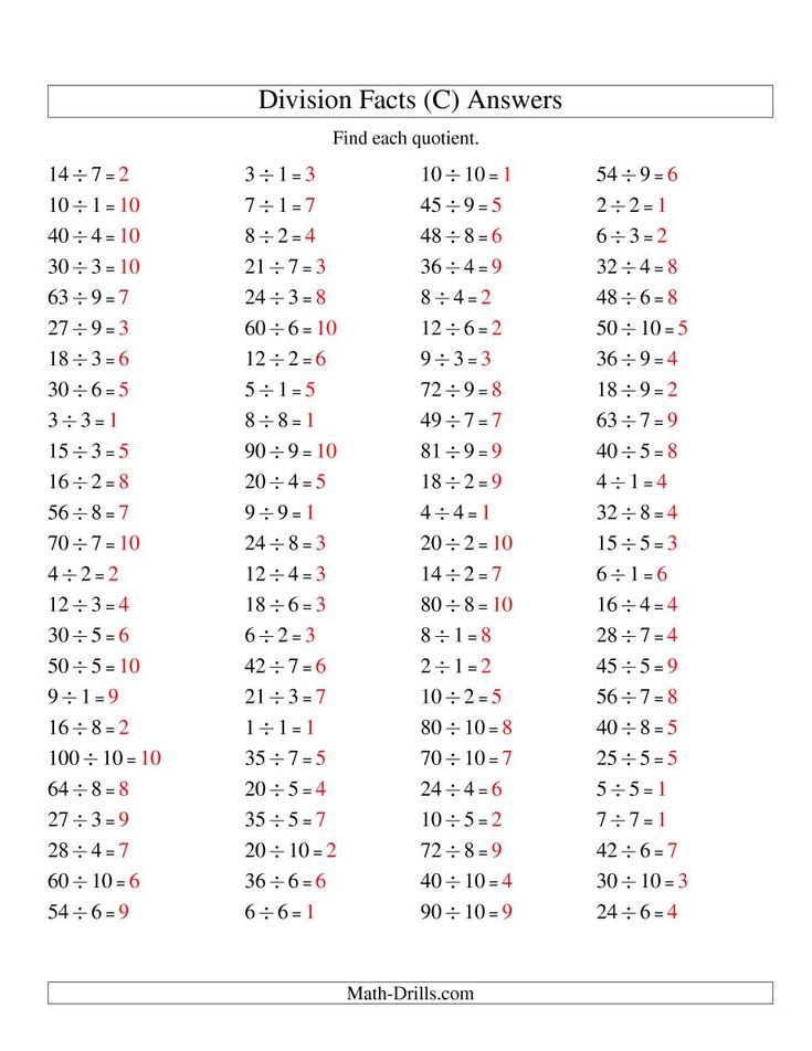 The Division Facts to 100 No Zeros (C) math worksheet page 2 | Division ...