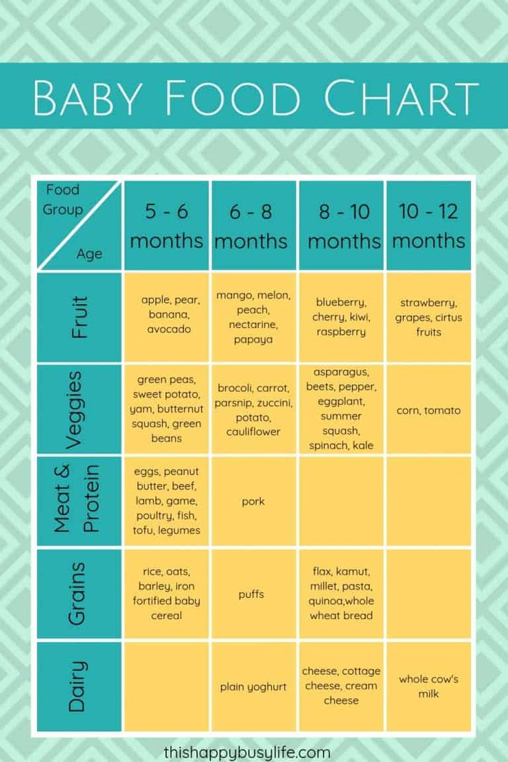 s your baby ready for starting solids? Make sure they're showing the ...