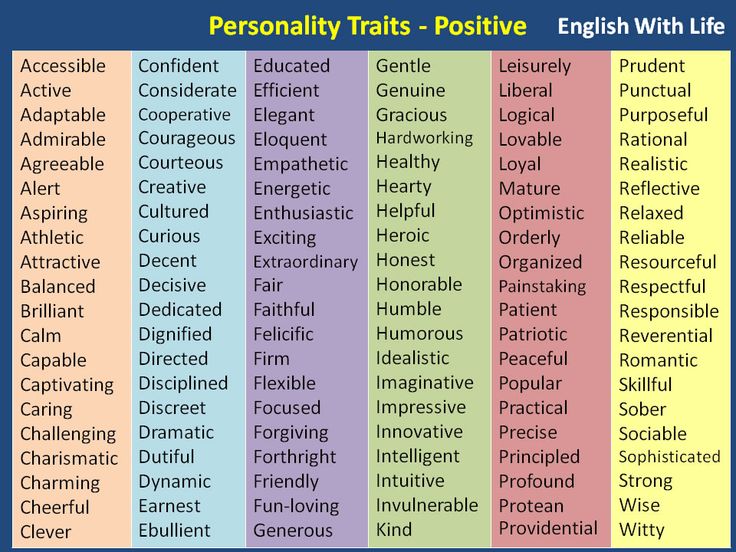 personality-traits-positive | Positive character traits, Positive ...