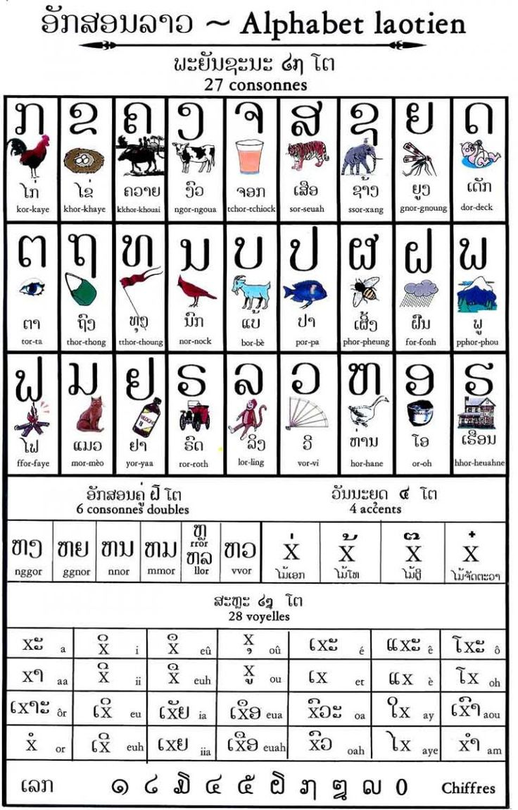 the alphabet and numbers in different languages are shown with pictures on each page to describe what they