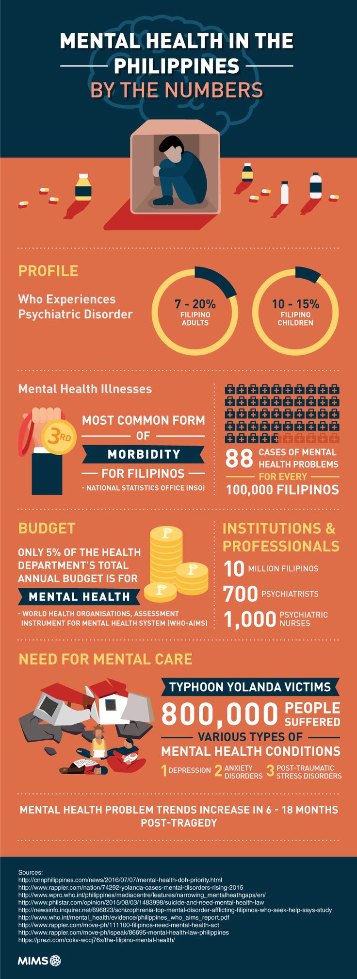 Health Infographics, Community Health, Idea Board, Health Professionals, Public Health, The Philippines, Philippines, Health Care, Budgeting