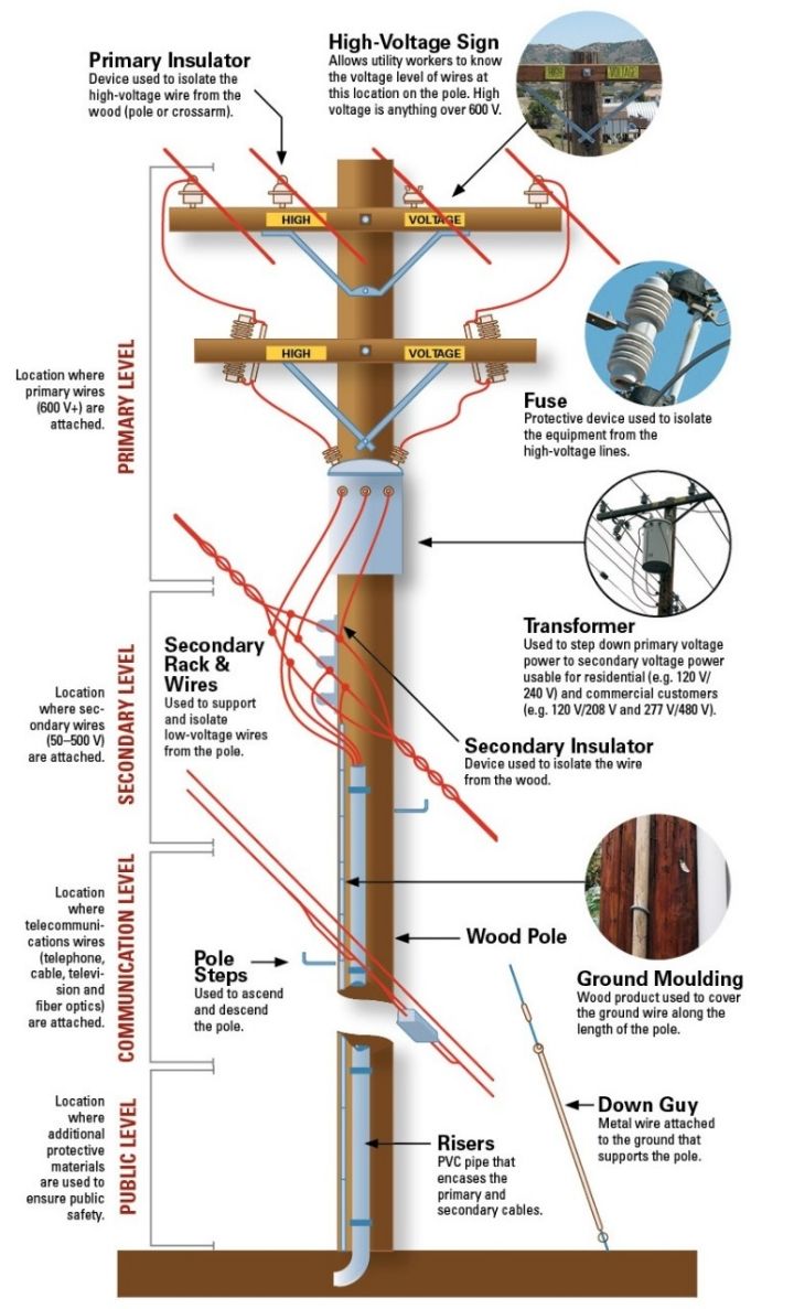 Southern California Edison (SCE) : Photo More Electrical Engineering ...