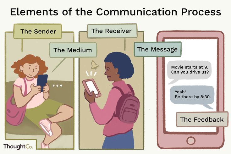 two people sitting next to each other in front of a cell phone with the text elements of the communication process